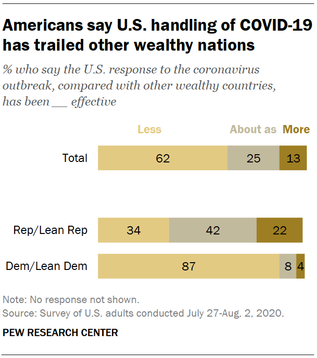 COVID Response – The Most Expensive Policy Blunder in US History