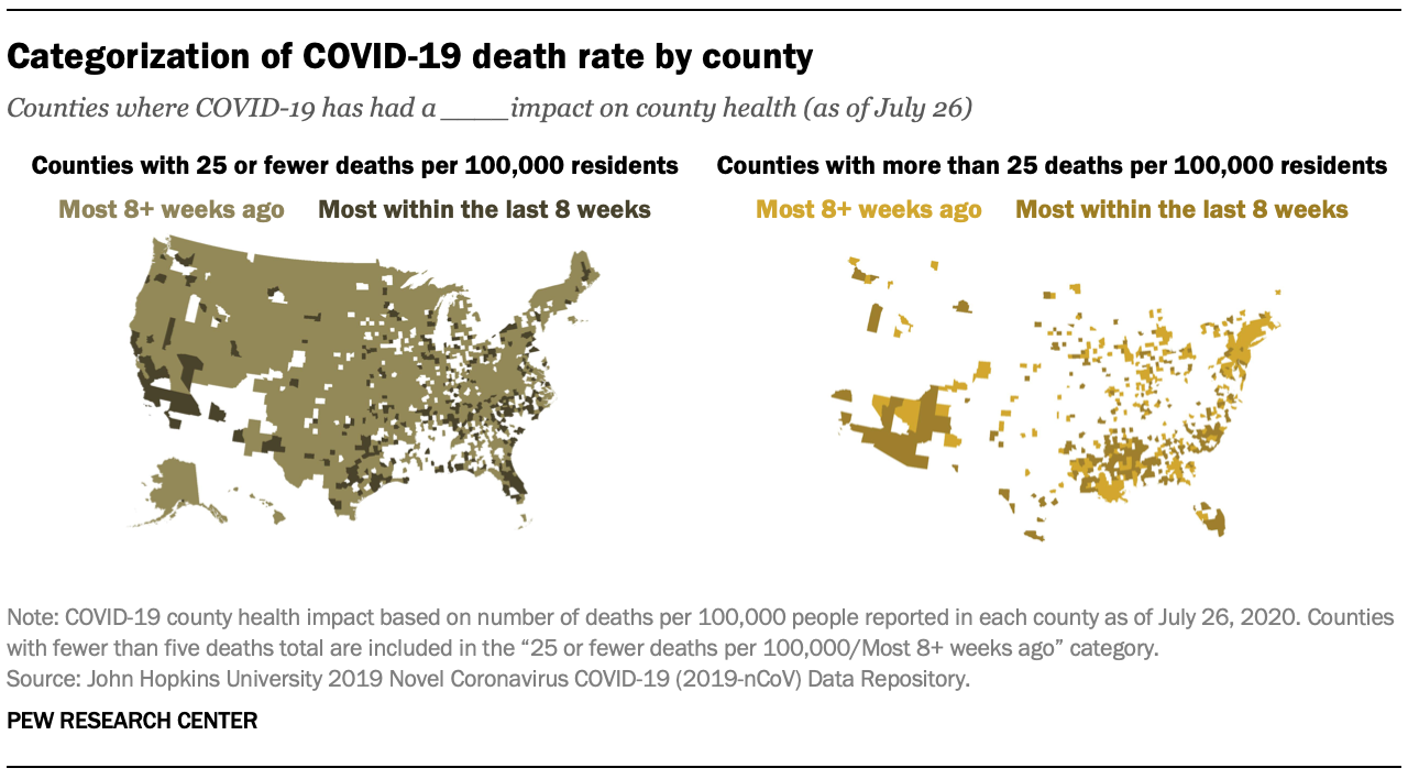 Categorization of COVID-19 death rate by county 