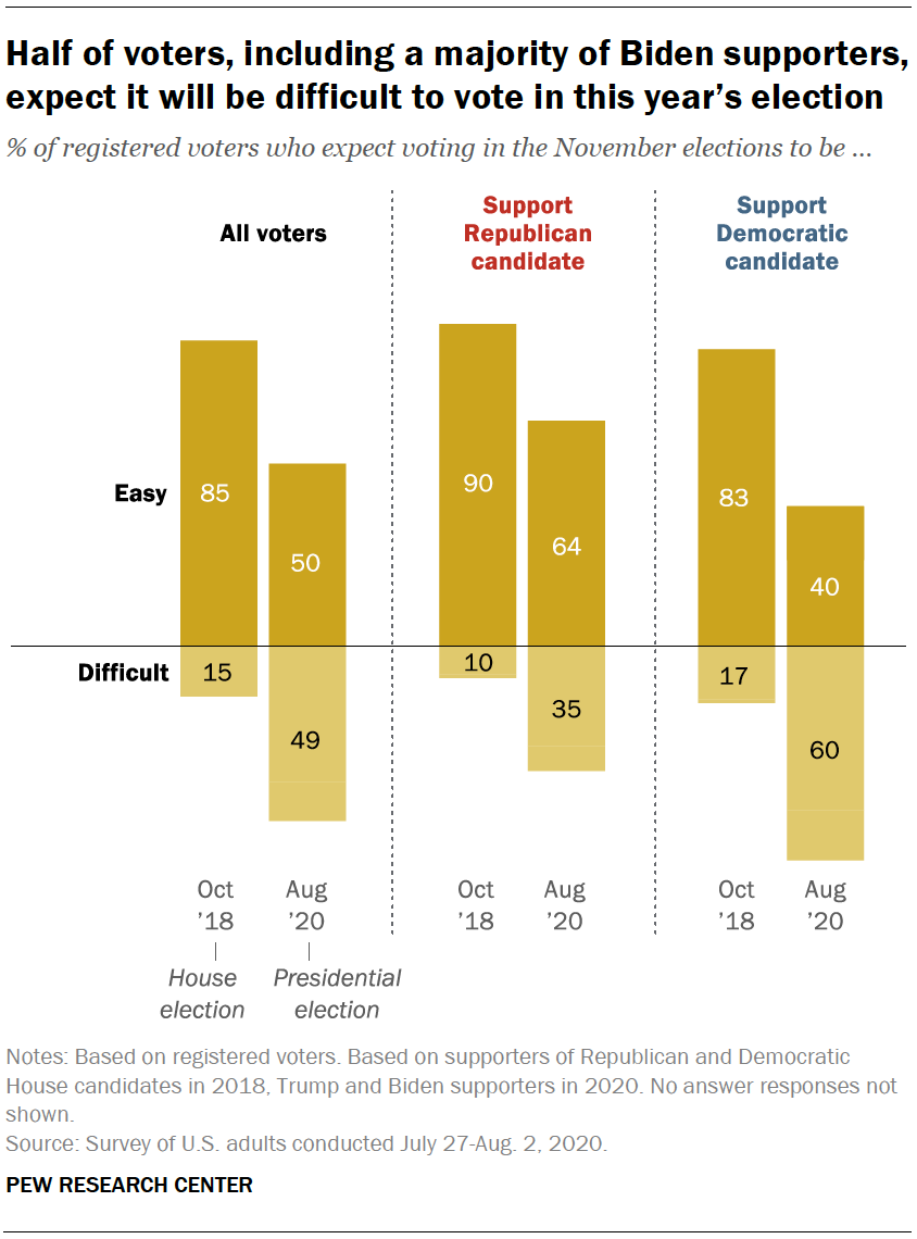 2020 presidential candidate ages: Explore the generation gap