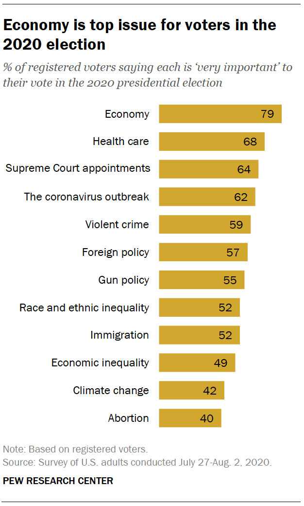 economic research topics ideas