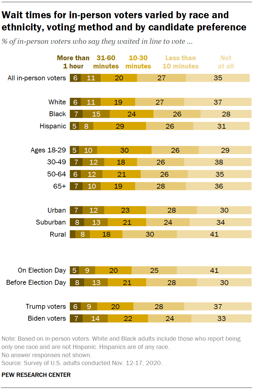 These Biden voters regret their 2020 choice 18 months into presidency