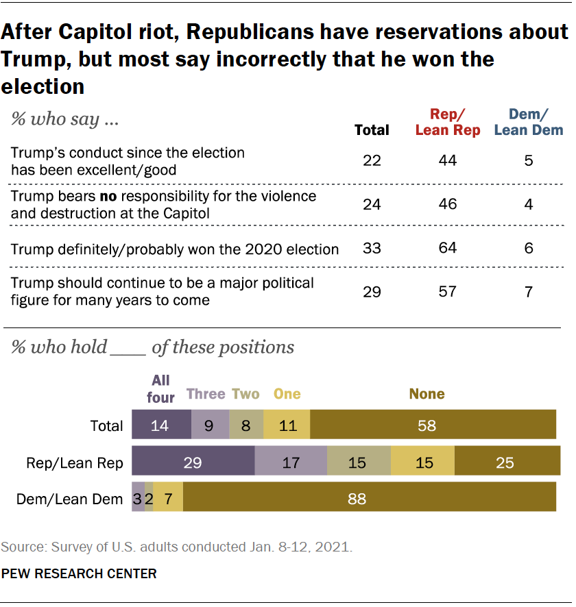 PP_2021.01.14_biden-trump-views_00-04.pn