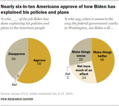 PP_2021.01.14_biden-trump-views_00-05.png