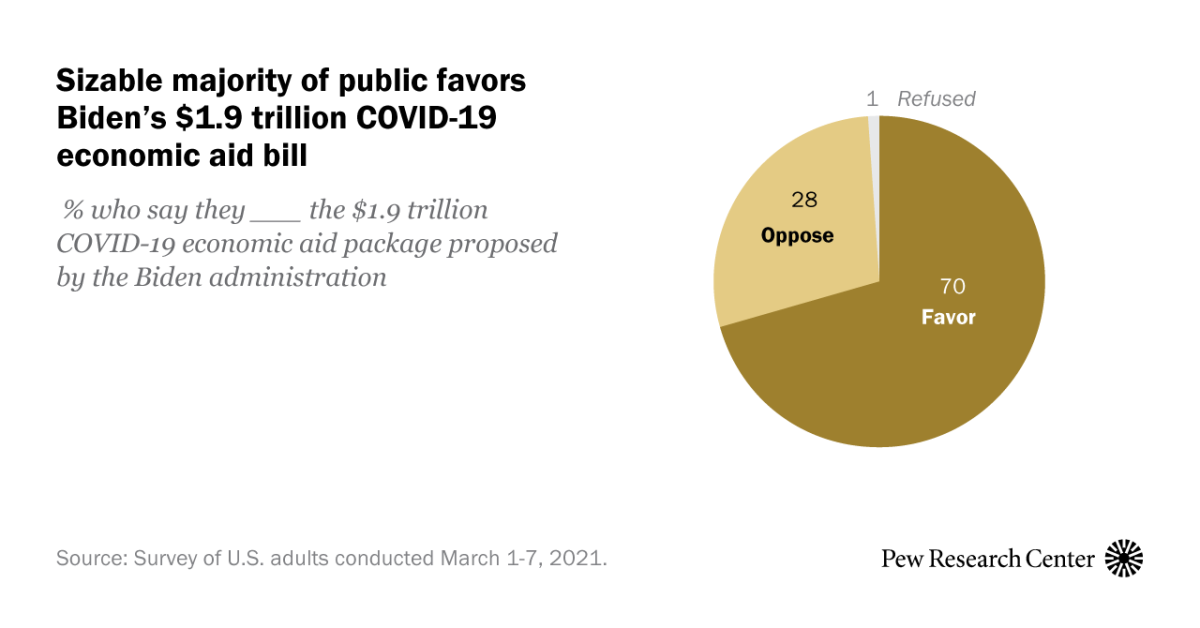 www.pewresearch.org