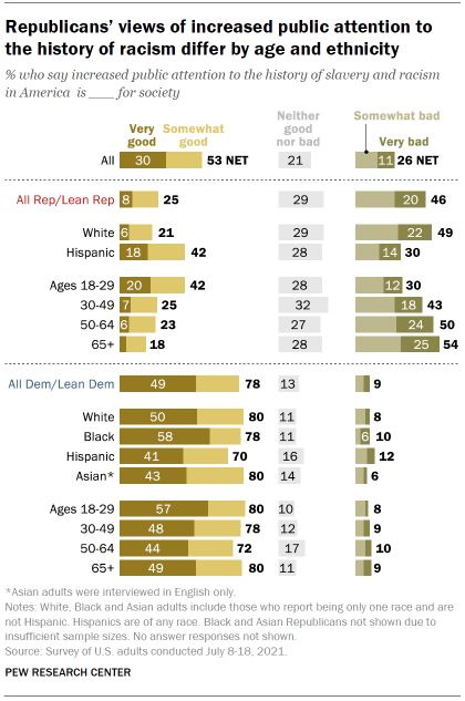 Race - History, Ideology, Science