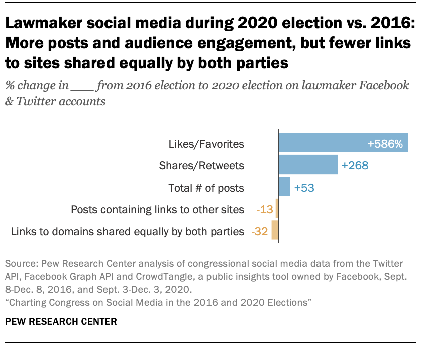 Twitter's death will shape the 2024 US presidential election