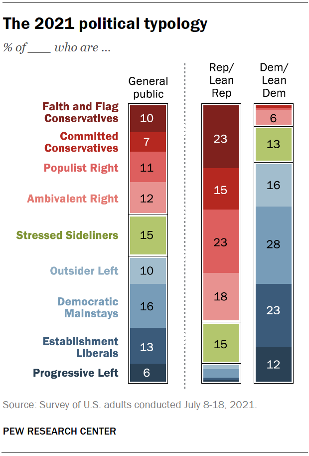 Data - PLSC 220 American Government (Palazzolo) - LibGuides at ...