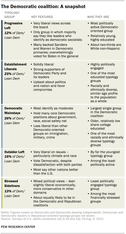 PDF) The institutional preferences of early socialist parties: choosing  rules for government