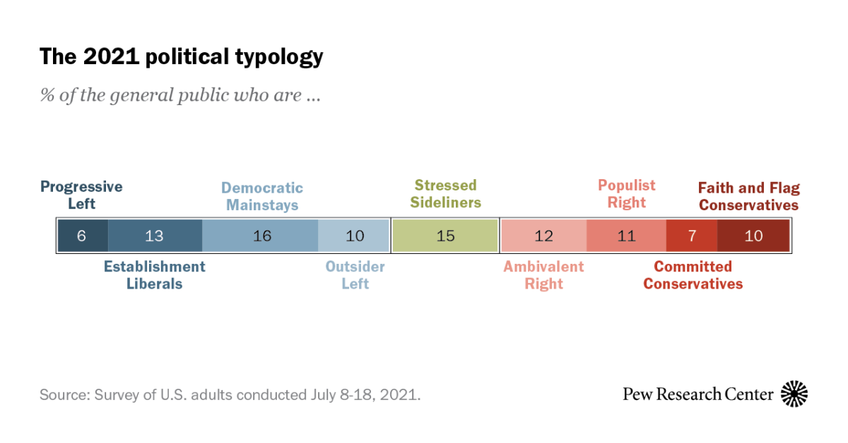 Where do you fit? Take the Pew Political Party Quiz