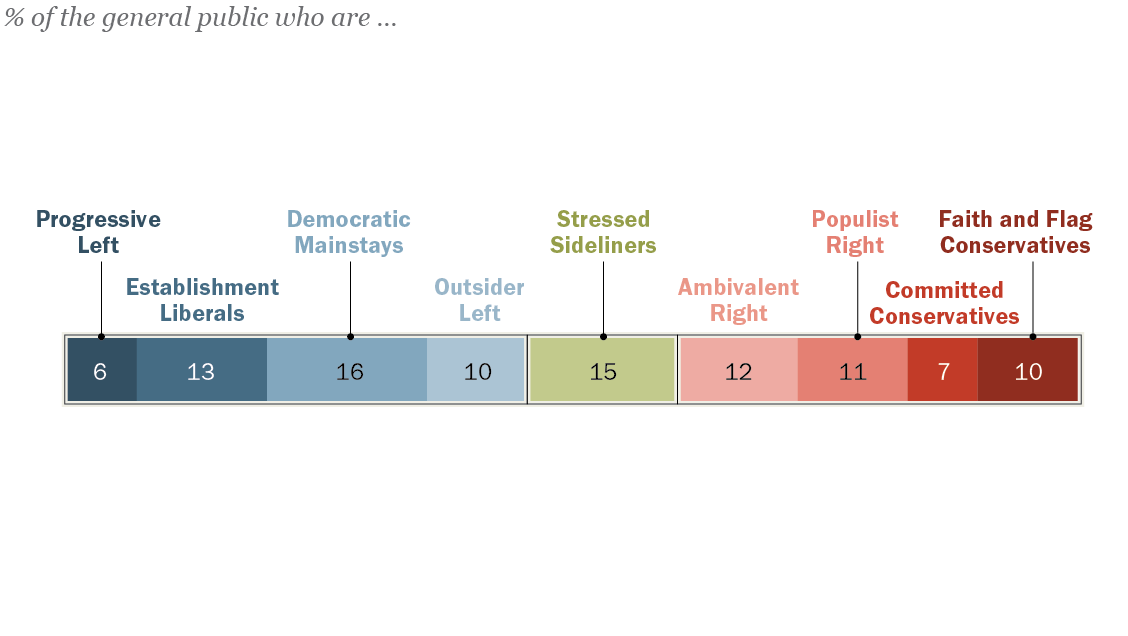 Political Spectrum Diagram