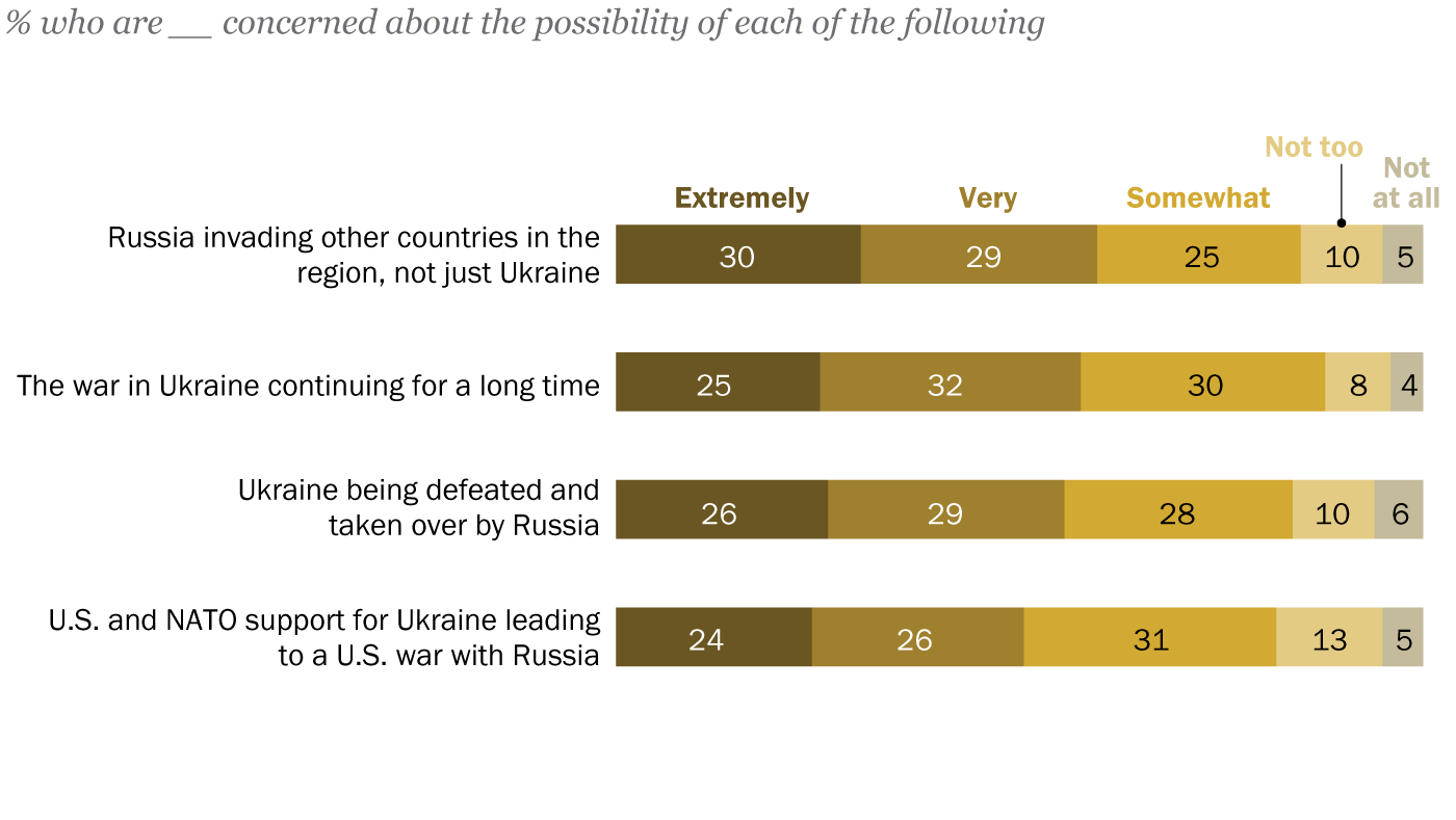 A People Problem: Learning from Russia's Failing Efforts to Reconstitute  its Depleted Units in Ukraine - Modern War Institute