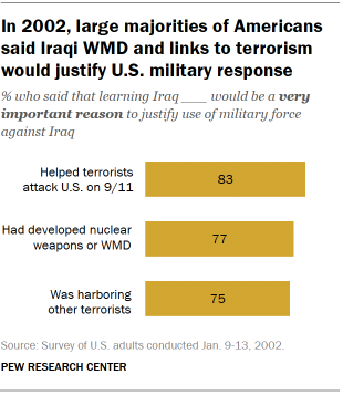 was the iraq war justified essay