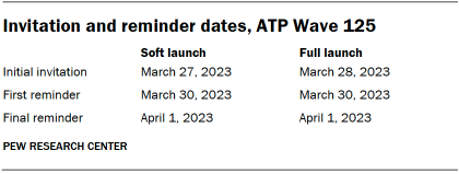 Table shows Invitation and reminder dates, ATP Wave 125