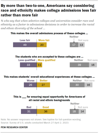 Private, selective colleges more likely to consider race, ethnicity in  admissions