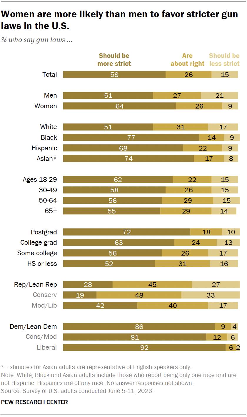 pew research center analysis
