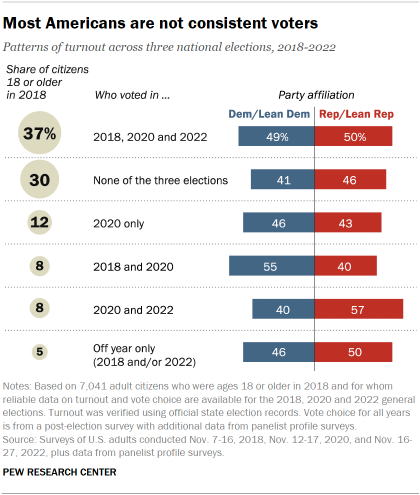 What do you want candidates to answer before the November 2018 election?