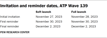 Table showing Invitation and reminder dates, ATP Wave 139