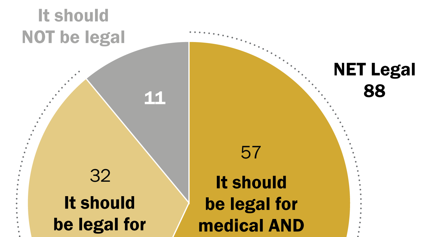 Pew Research Center Nonpartisan, nonadvocacy, public opinion polling