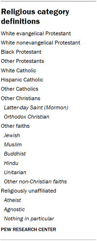 Religious category definitions