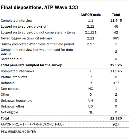 Final dispositions, ATP Wave 133