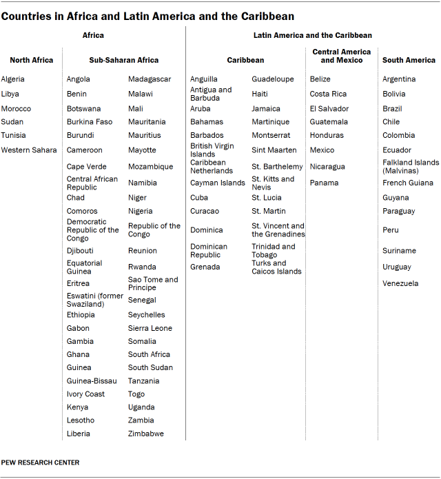 Table showing countries in Africa and Latin America and the Caribbean