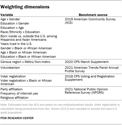 Table showing weighting dimensions