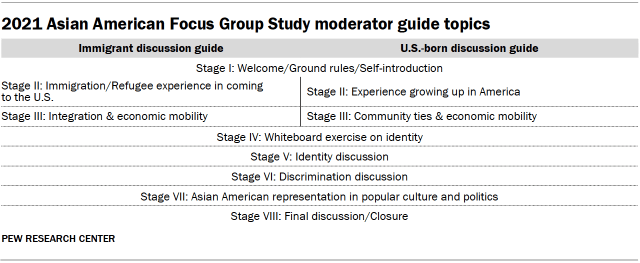 popular culture research topics