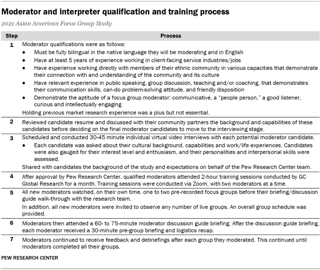 Table showing moderator and interpreter qualification and training process