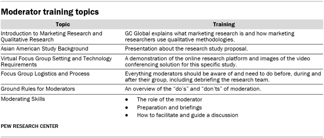 Table showing moderator training topics