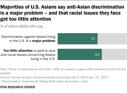 Answered: A study was conducted to determine the…