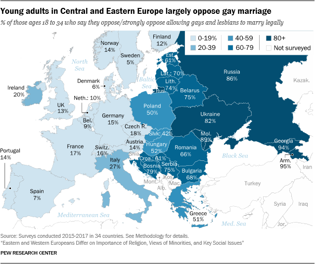 Young adults in Central and Eastern Europe largely oppose gay marriage