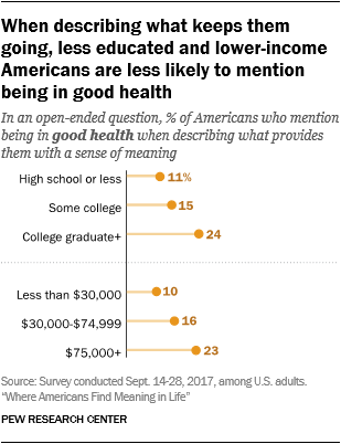 Where Americans Find Meaning in Life