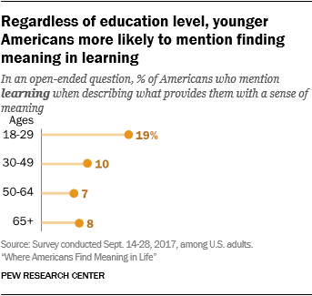 Where Americans Find Meaning in Life