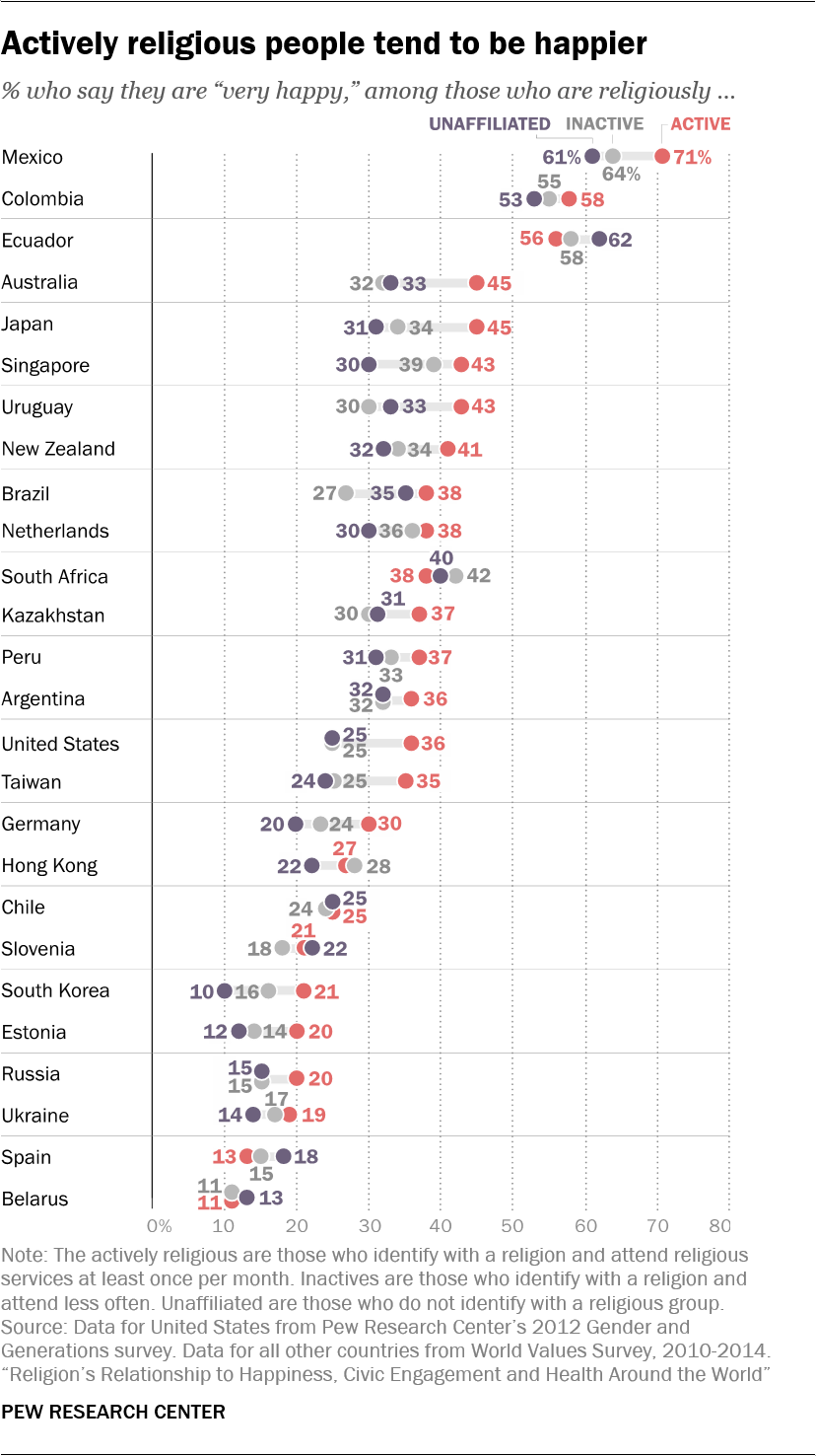 How to Be Happy: 63 Scientifically Proven Ways to Be Happier