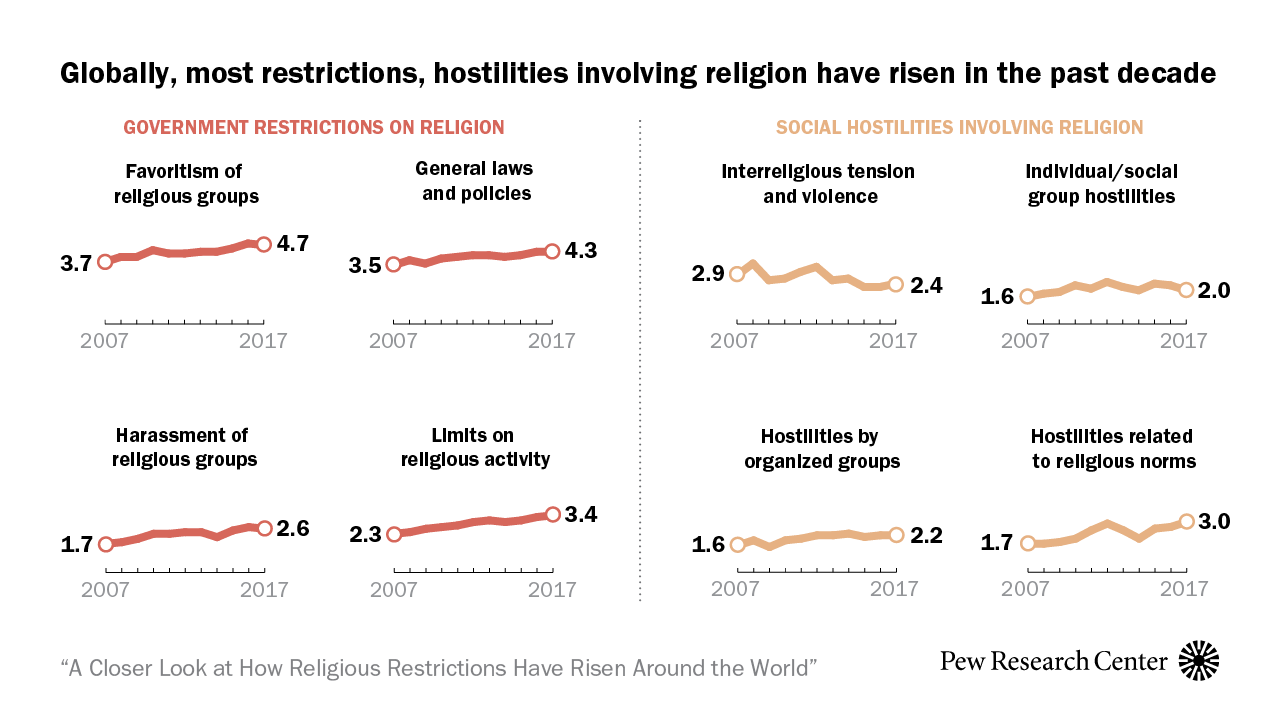 causes of religious crisis