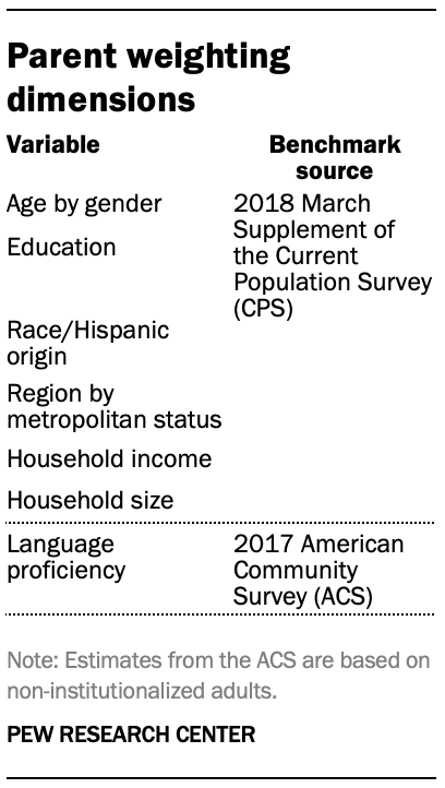 Parent weighting dimensions