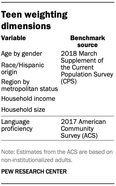 Teen weighting dimensions