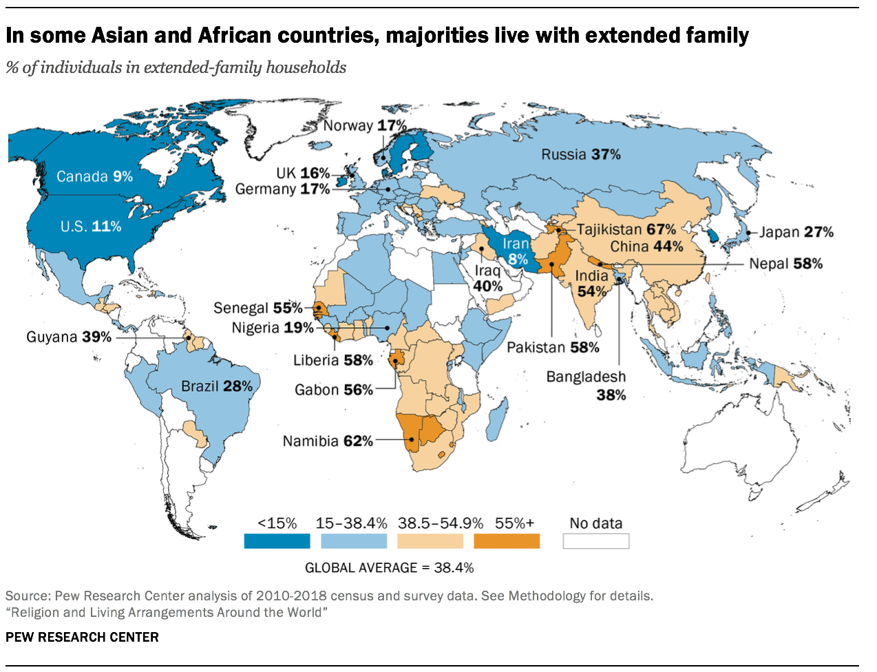 In some Asian and African countries, majorities live with extended family