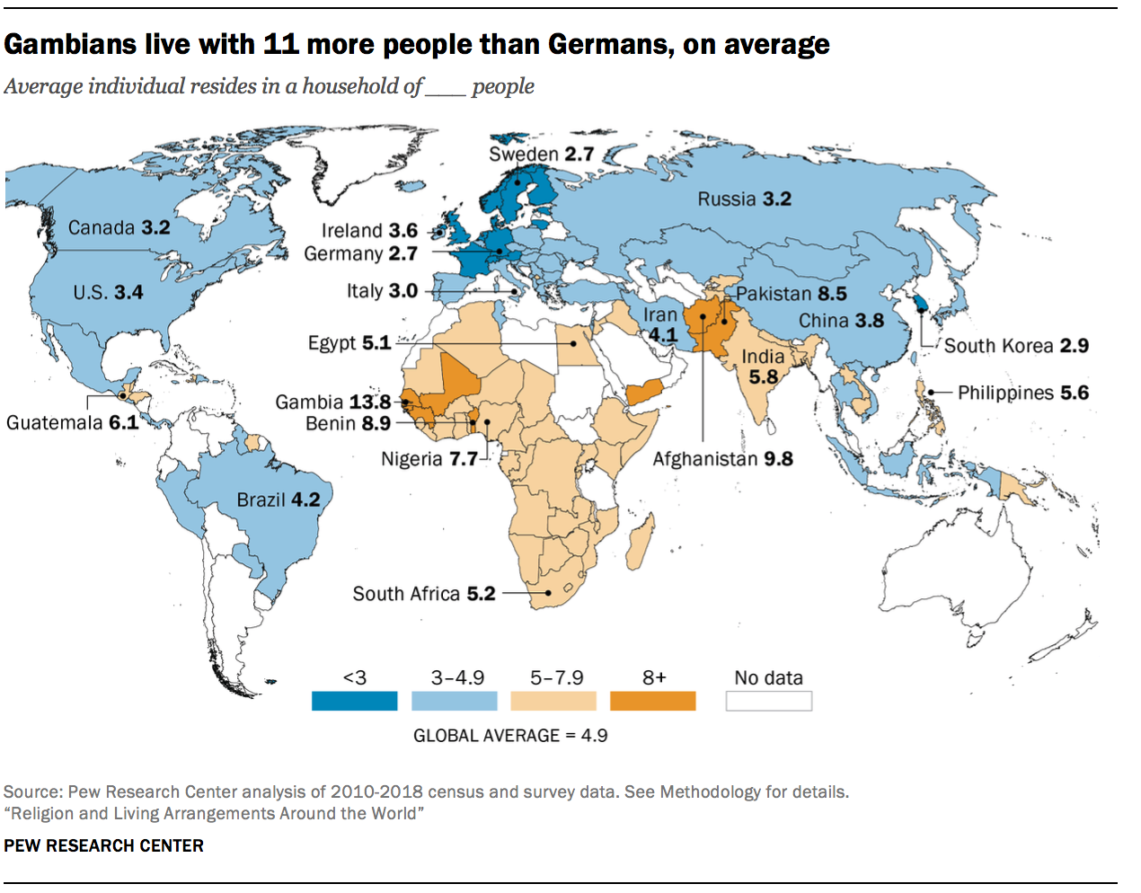 Gambians live with 11 more people than Germans, on average