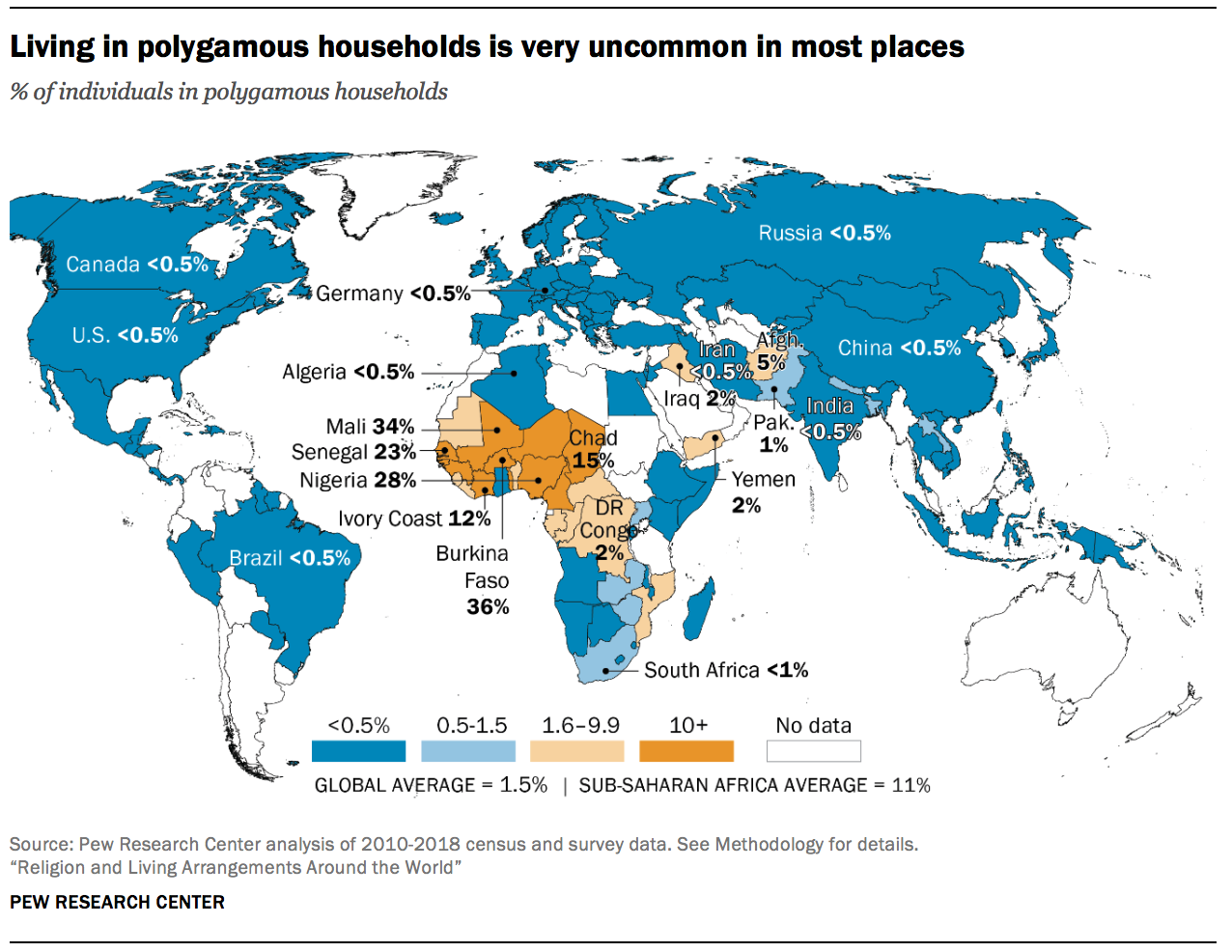 Living in polygamous households is very uncommon in most places