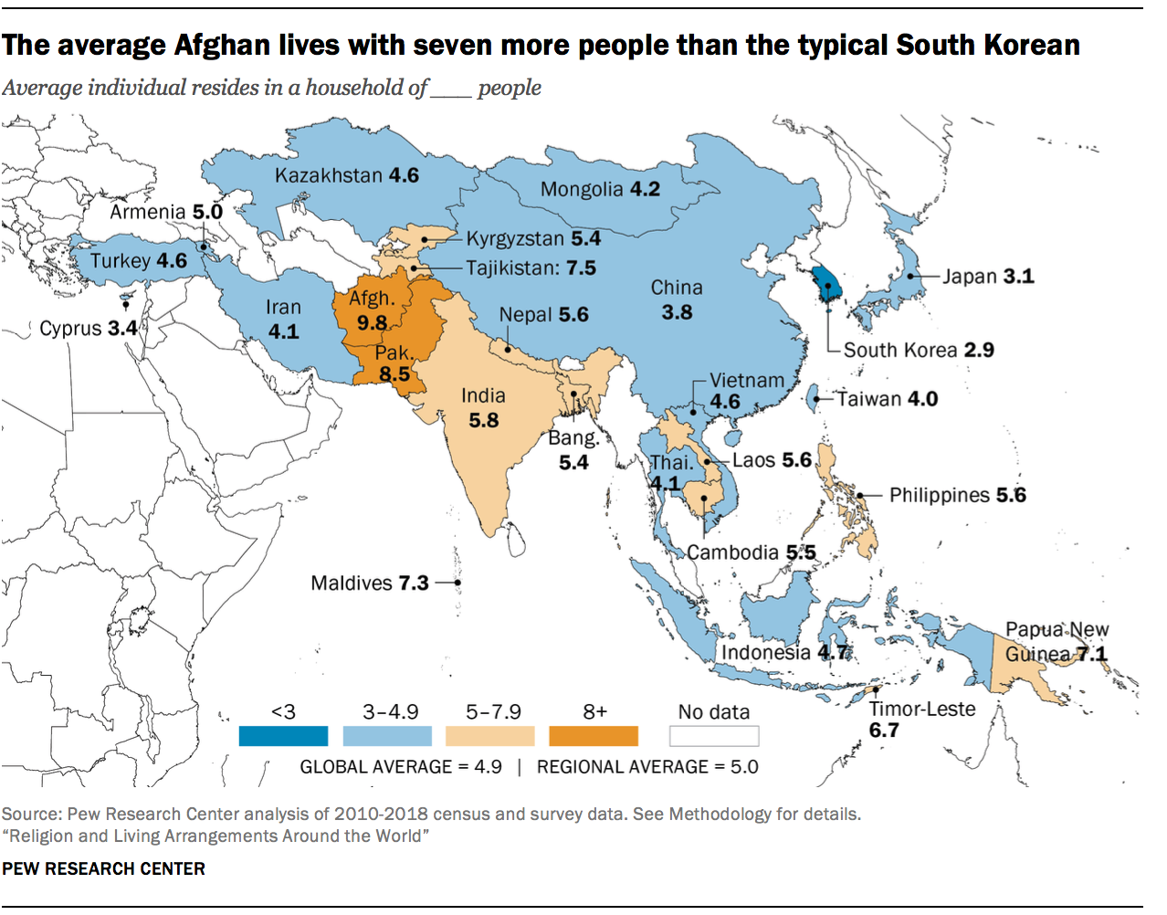 The average Afghan lives with seven more people than the typical South Korean