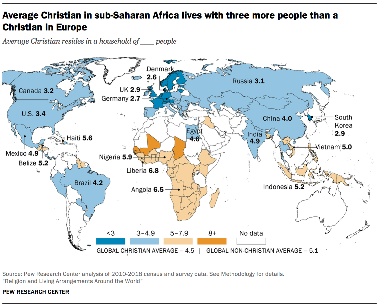 Average Christian in sub-Saharan Africa lives with three more people than a Christian in Europe