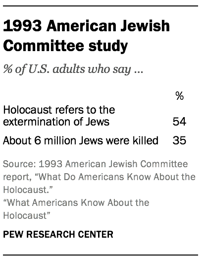 1993 American Jewish Committee study