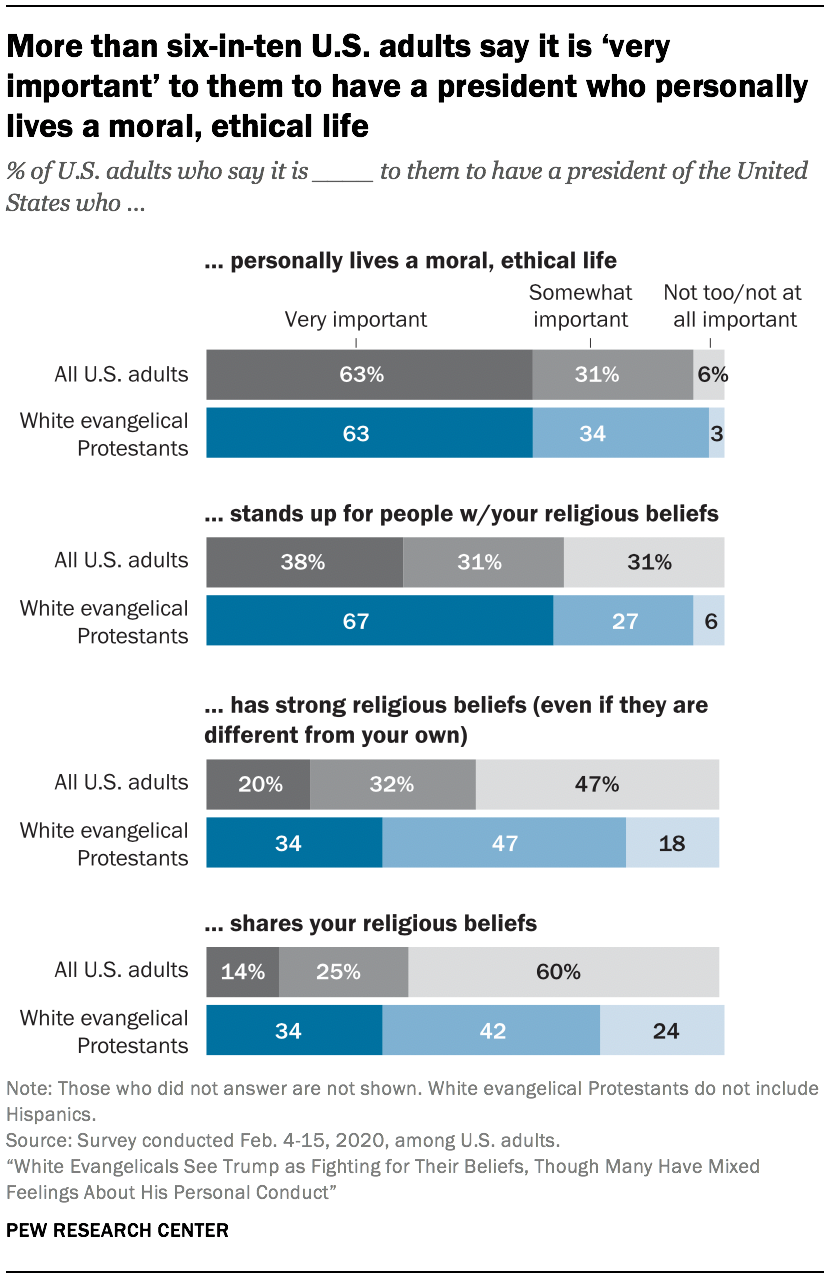 Importance of Religion