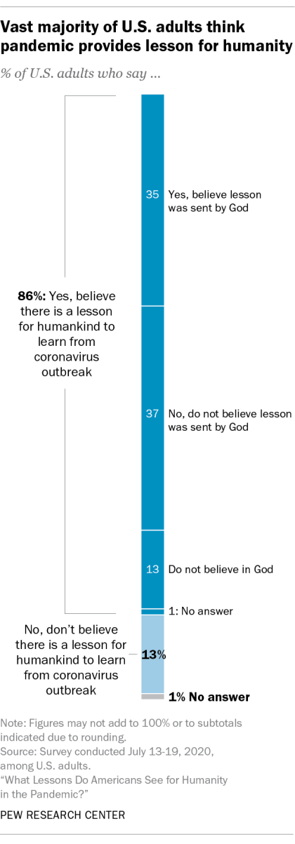 Two Years into the COVID-19 Pandemic: Lessons Learned