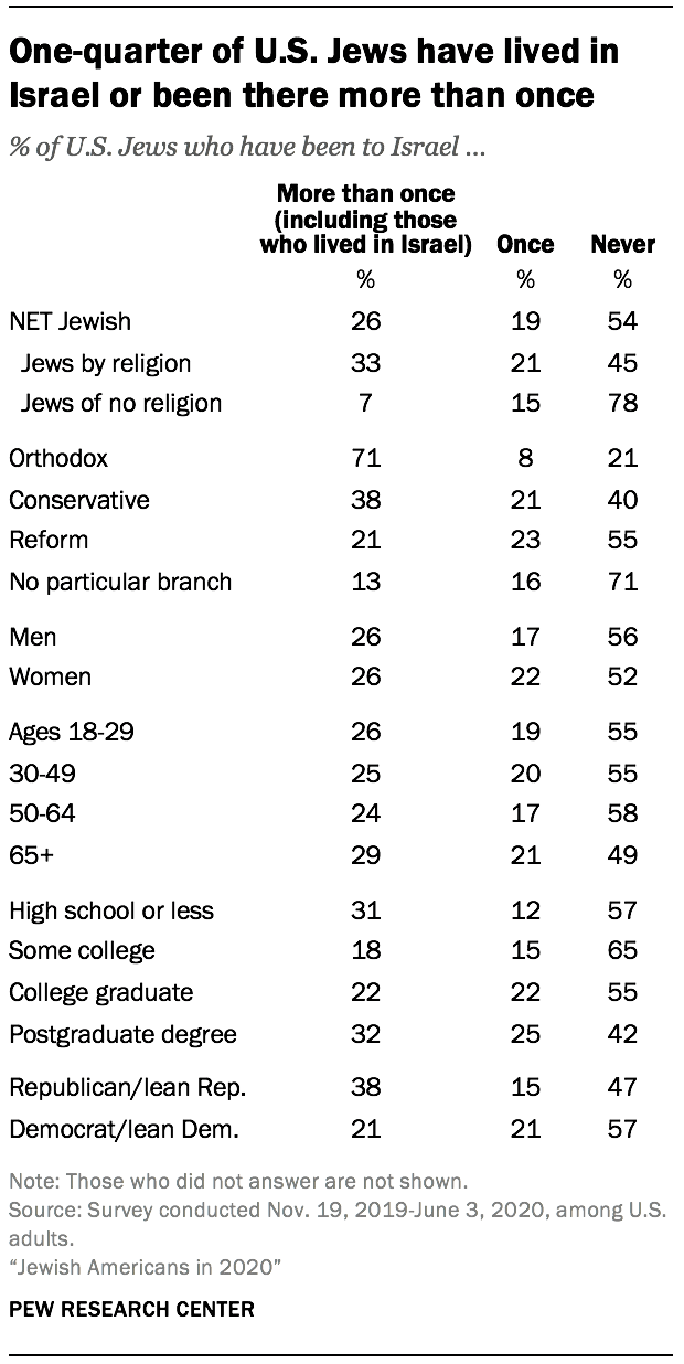 Calling Out TERRIBLE Liberal and Leftist Takes on Israel-Palestine