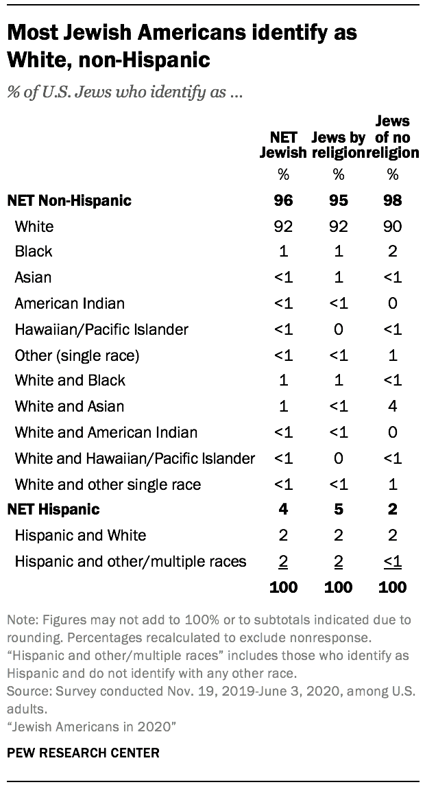 african american diversity