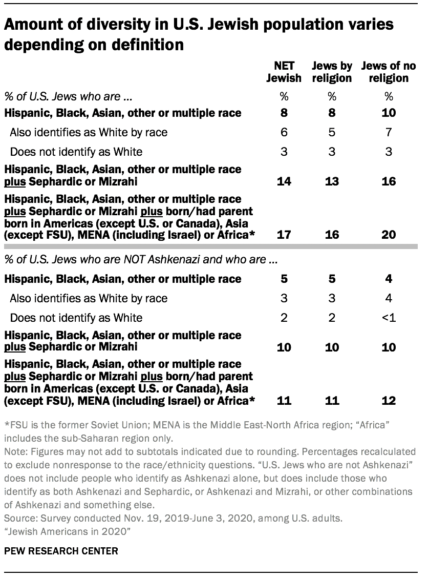 Race, ethnicity, heritage and