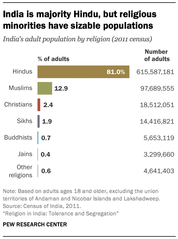 Religions, Free Full-Text