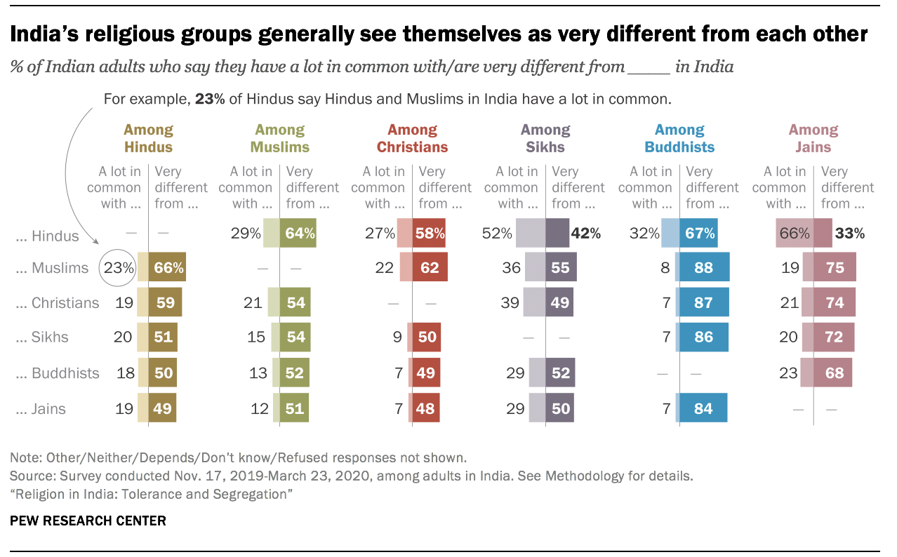 social issues in hinduism